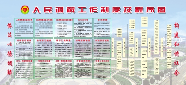 人民调解工作制度及程序图