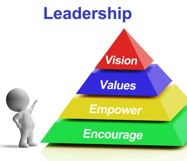 领导愿景价值观赋权和鼓励金字塔显示