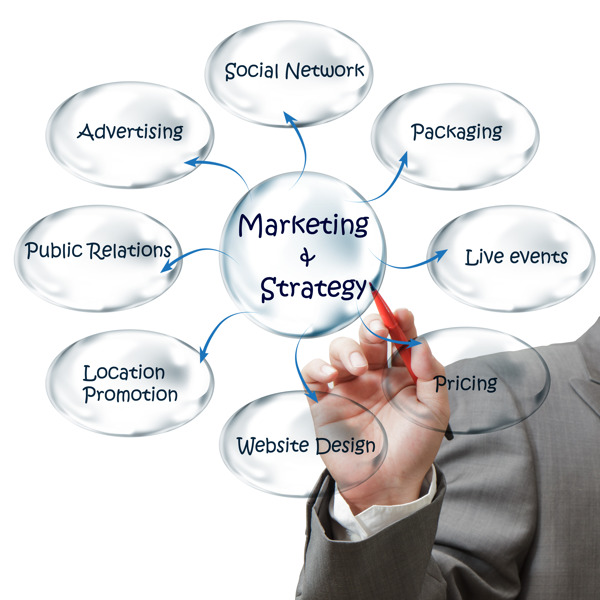 商人将营销策略流程图