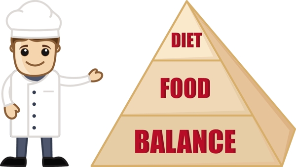 食物平衡饮食的卡通商业矢量字符