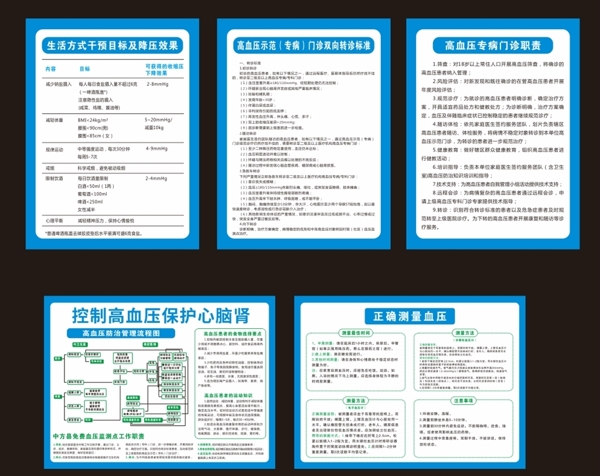 高血压健康教育宣传