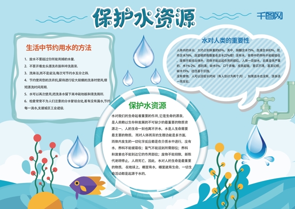 蓝色卡通保护水资源小报手抄报