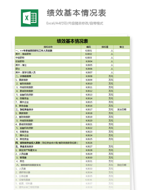 绩效基本情况表2