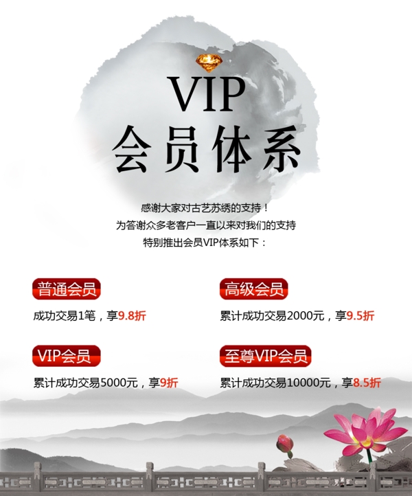 VIP会员制度