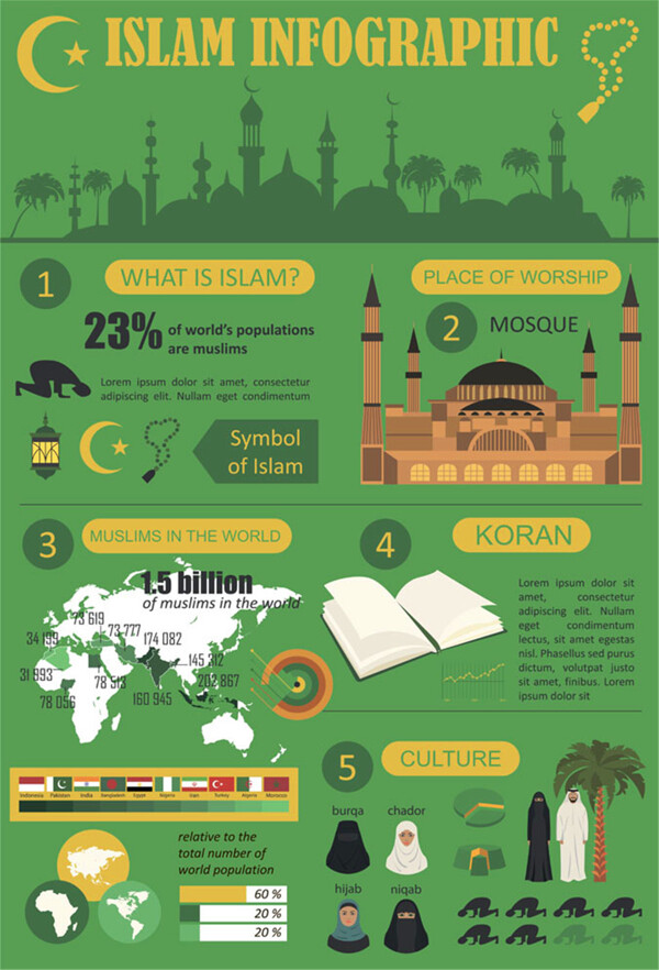 绿色背景斋月节图表图片