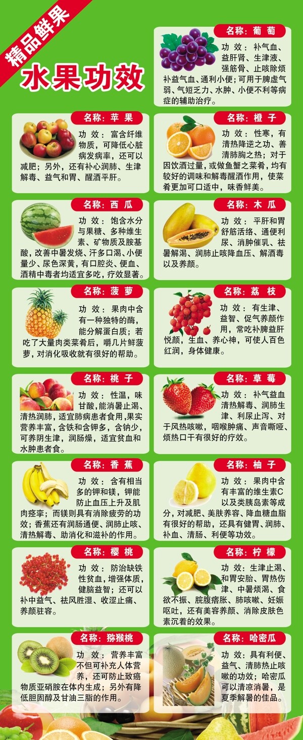 水果营养和功效海报图片