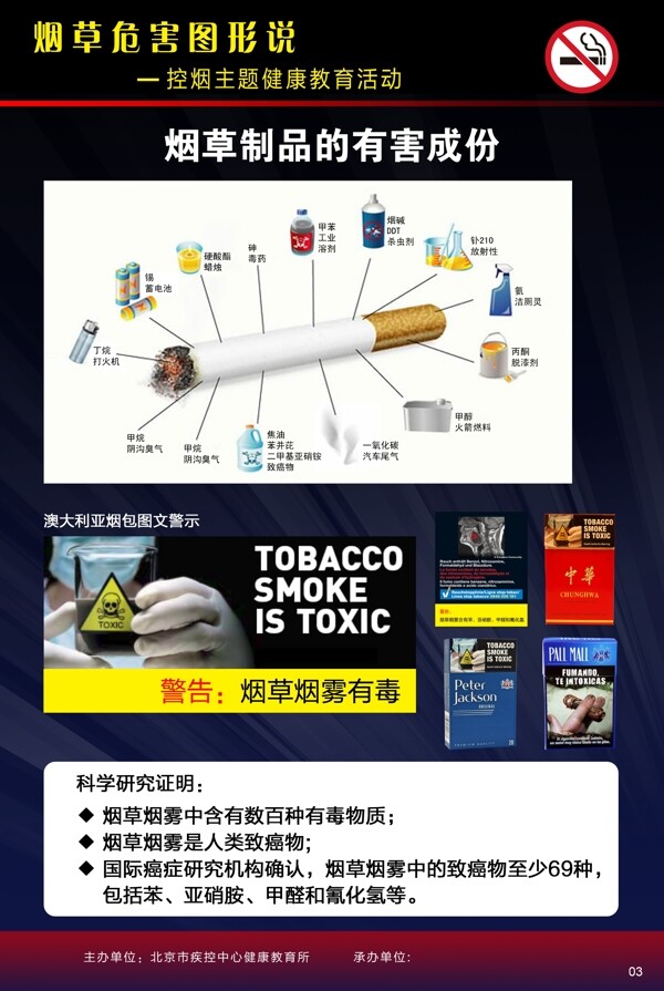 吸烟有害健康宣传展版图片
