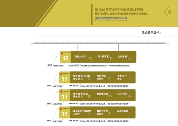 商场金色导视牌指示牌VI广告设计