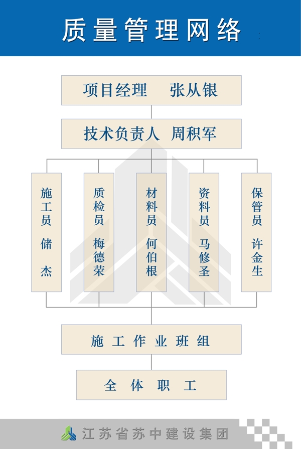 质量管理网络图片