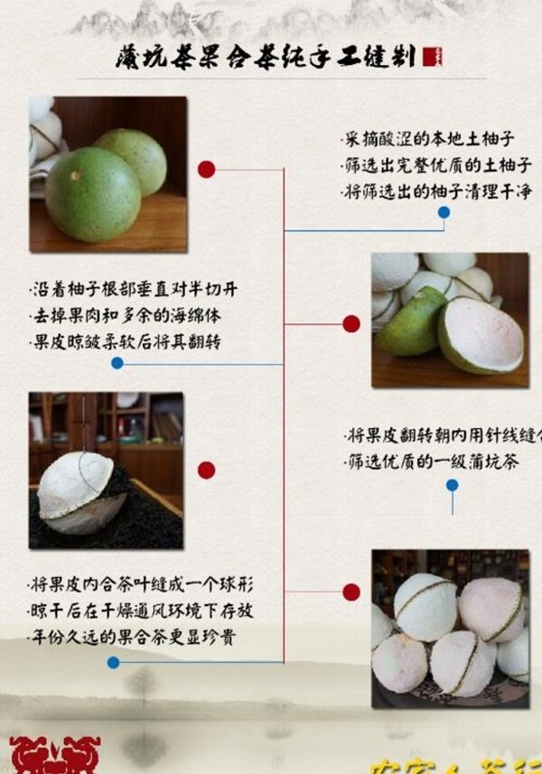 蒲坑茶果合茶制作介绍图