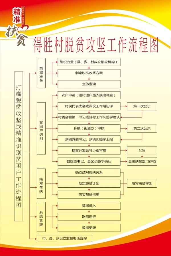 扶贫制度展板