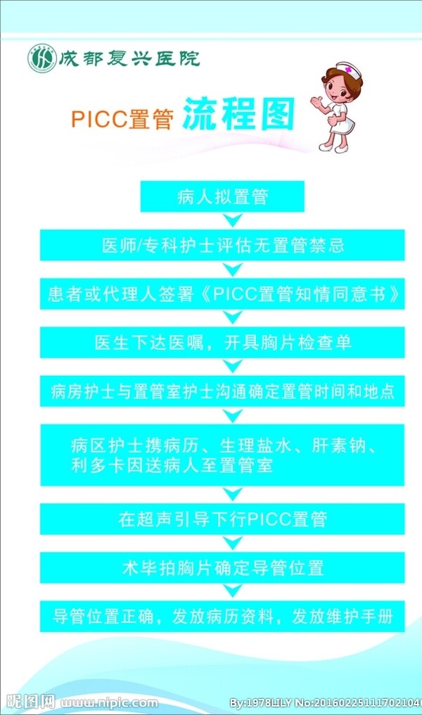 PICC置管流程图