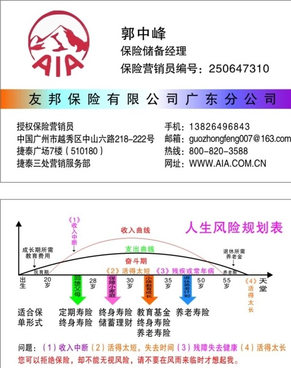 友邦保险名片