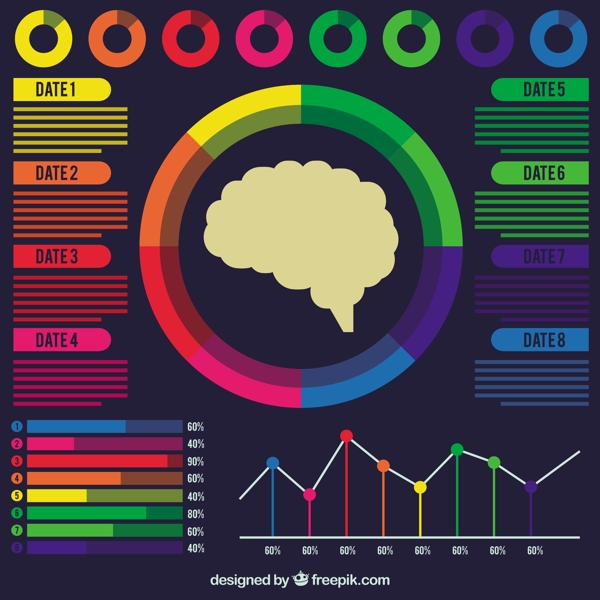 丰富多彩的人类大脑的信息图表和图形