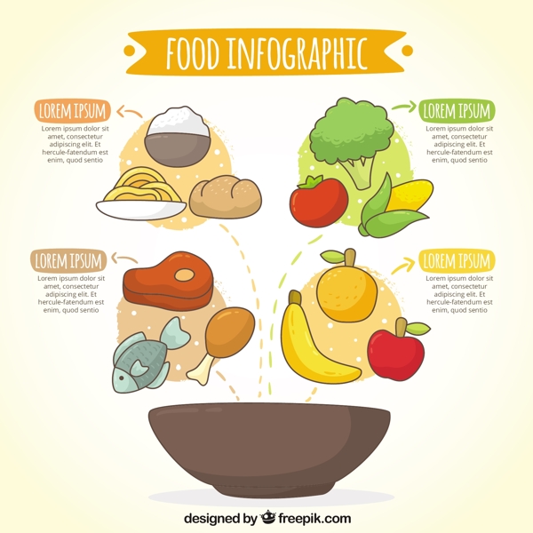丰富多彩的美食信息图表