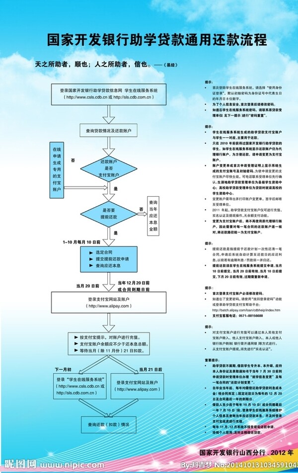 还款流程图片