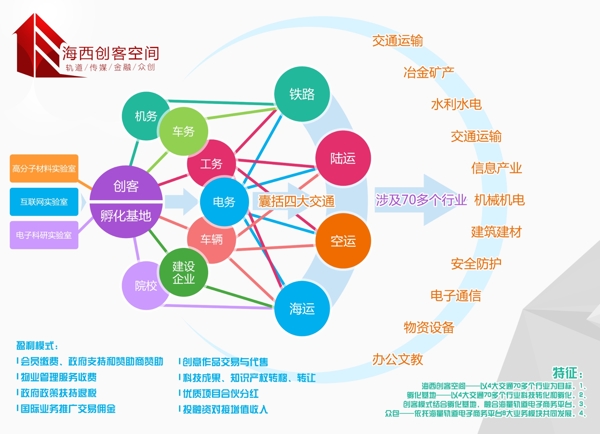 企业生态圈psd源文件结构图