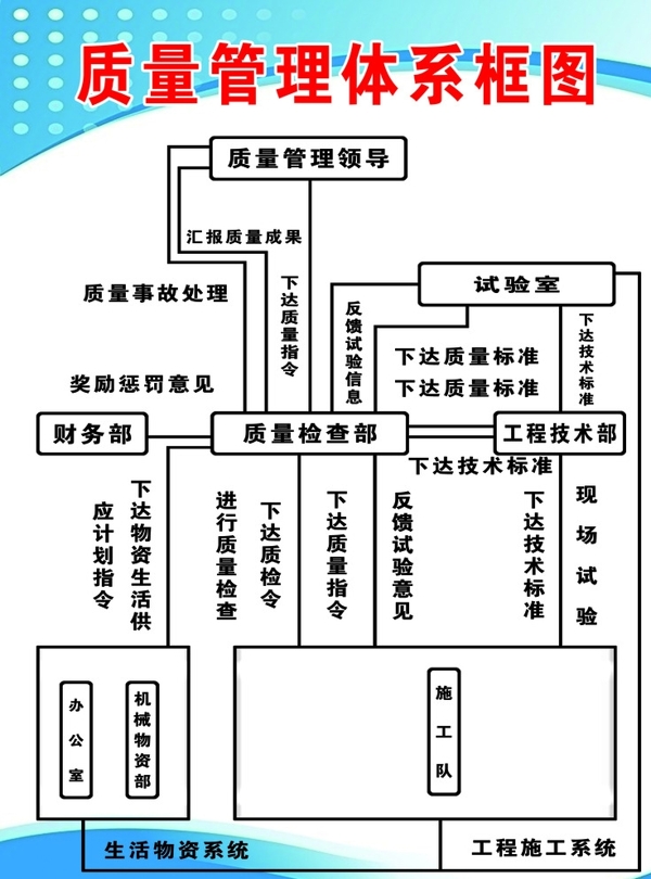 质量管理表图片