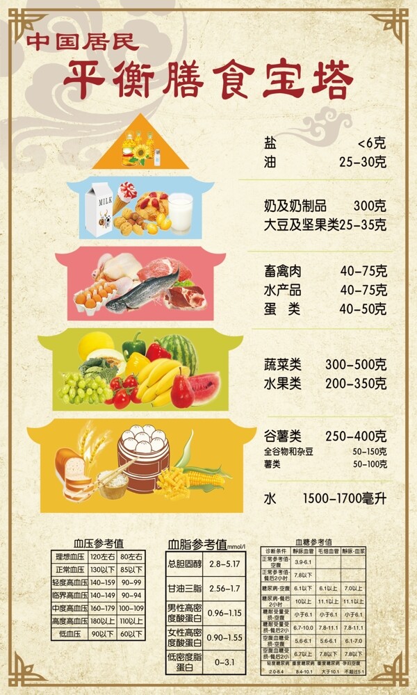膳食宝塔中国居民营养