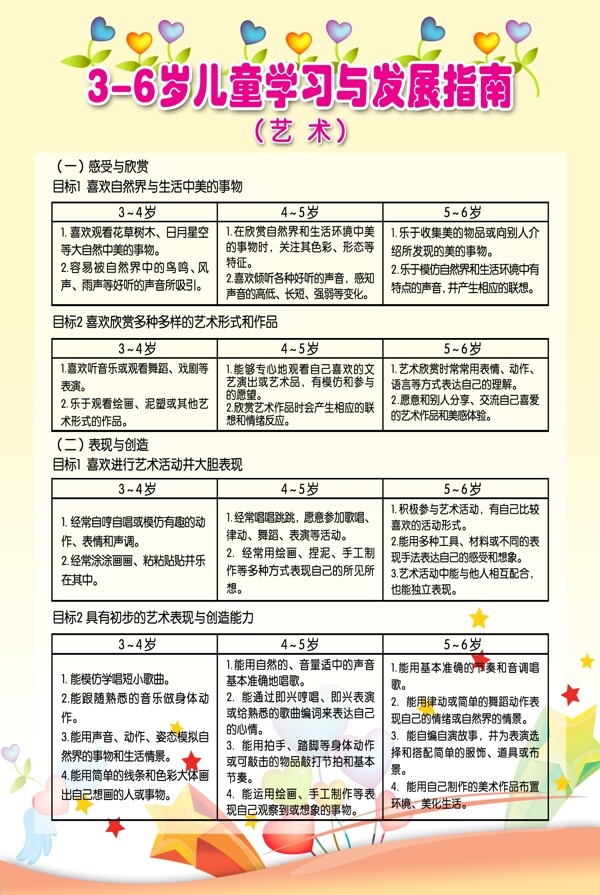 36岁儿童学习与发展指南