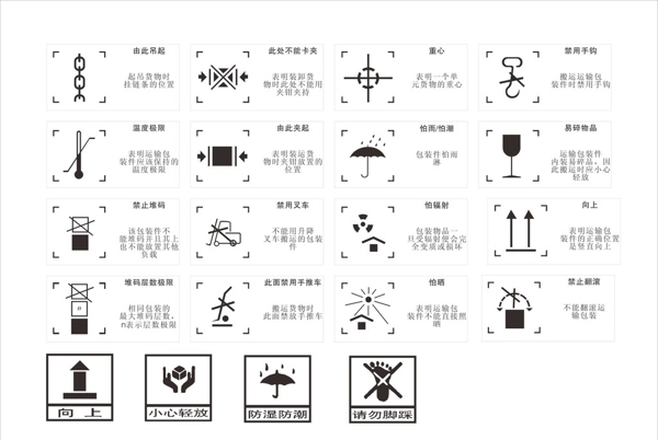 包装储藏运输标志图片