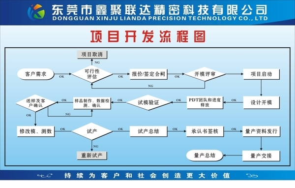 鑫聚联达