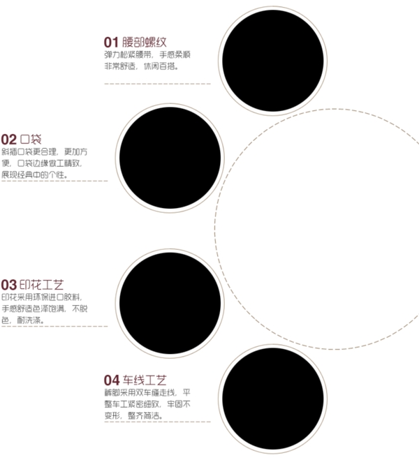 淘宝通用细节展示模块