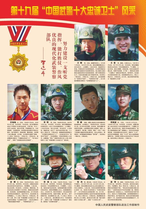 第十九届中国武警忠诚卫士