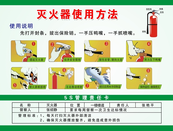 灭火器使用方法图片