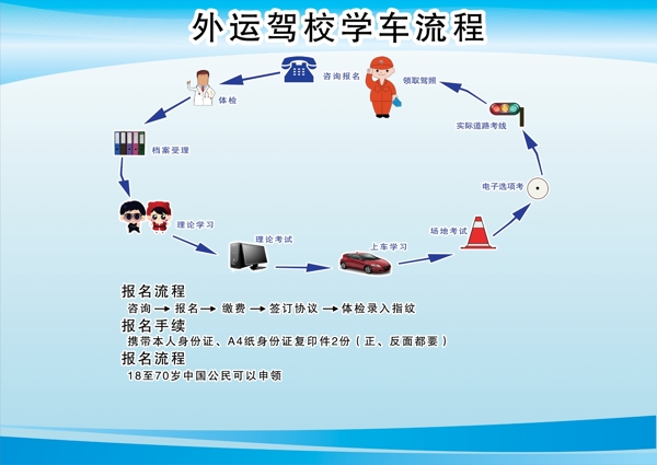 驾校学车流程表设计图片