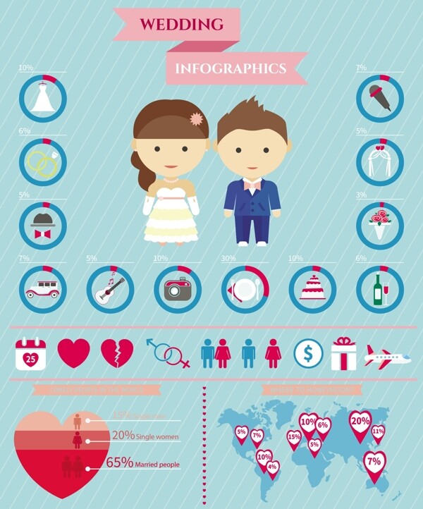 婚礼图标与卡通情侣模板下载