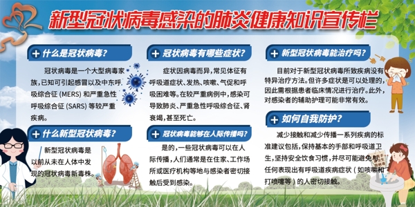 新型冠状病毒肺炎健康知识宣传栏