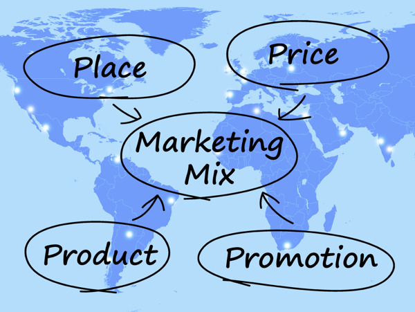就产品价格渠道和促销与营销组合图