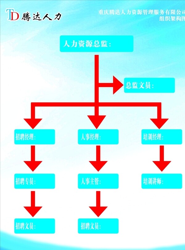 人力资源蓝色组织架构图