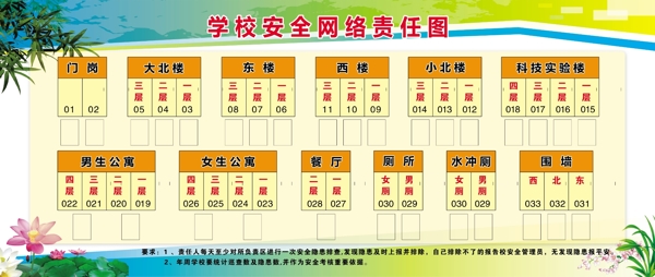 学校安全网络责任图