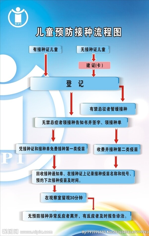 儿童预防接种流程图