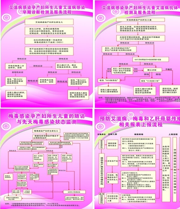 艾滋病检验流程图图片