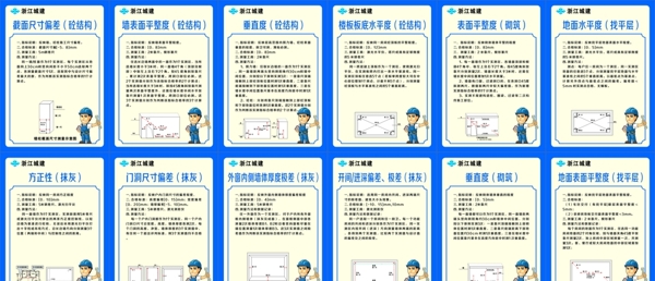 工艺流程标识牌