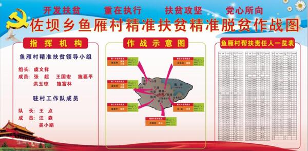 鱼雁精准扶贫作战图