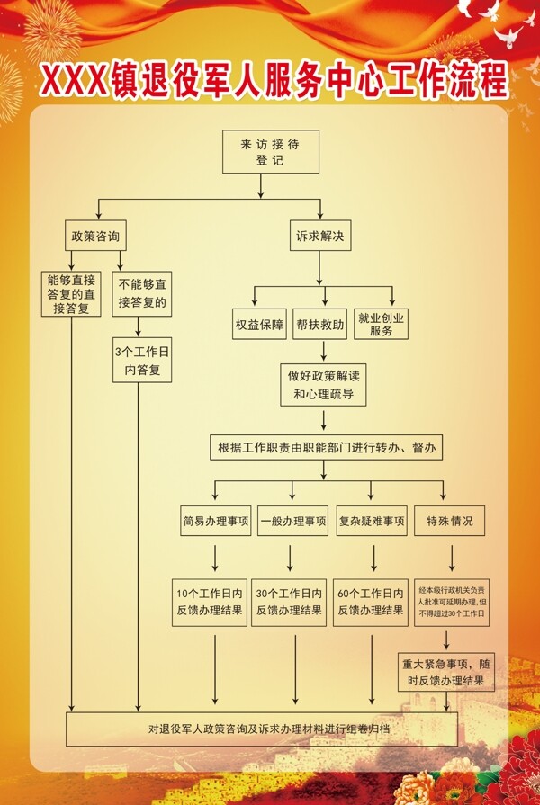 退役军人工作流程