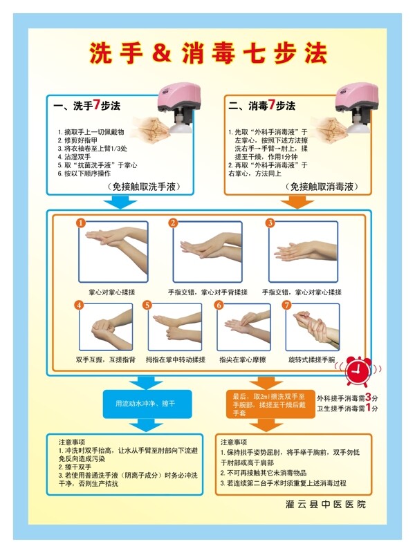 洗手消毒七步法图片