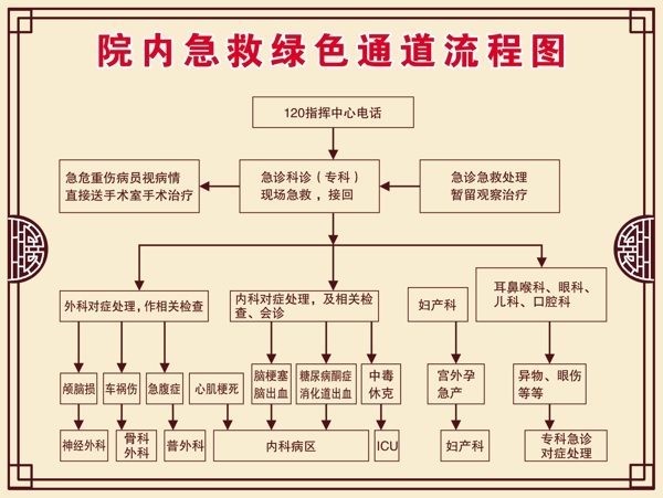 医院流程图图片