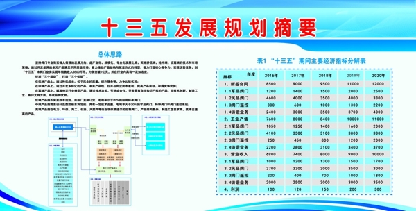 工作计划十三五计划