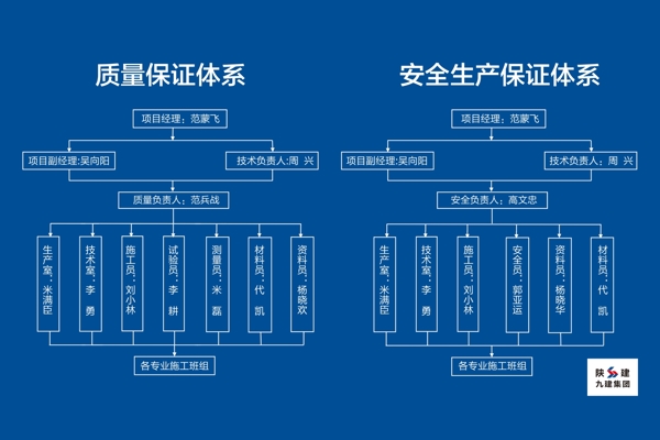 陕建