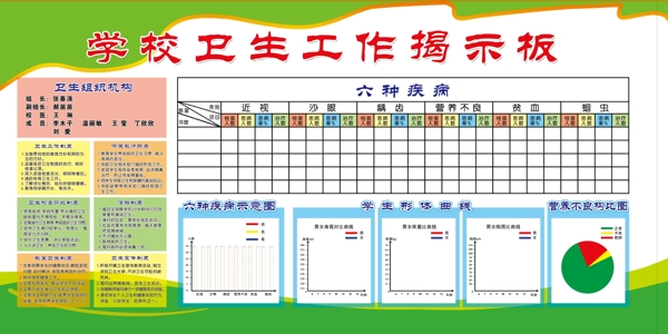 学校卫生工作揭示板