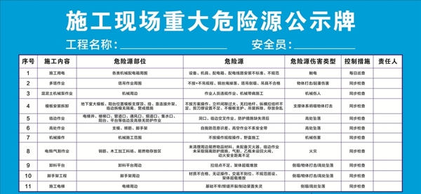 施工现场重大危险源公示牌