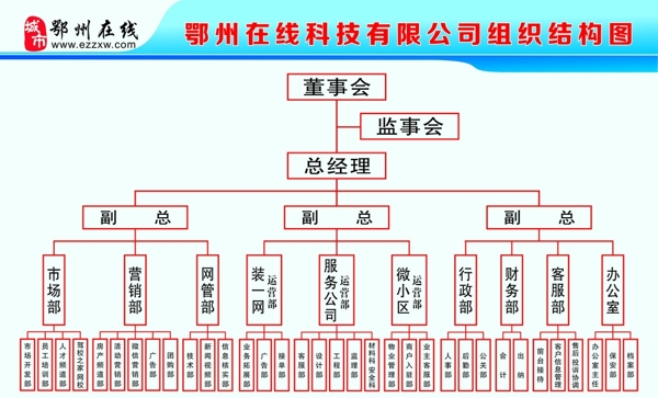 结构图公司展板