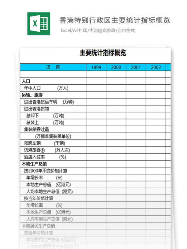 香港特别行政区主要统计指标概览表格