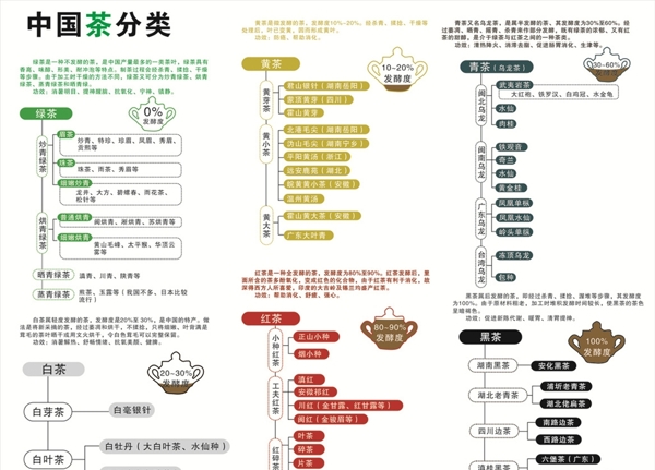 中国茶分类中国茶功效