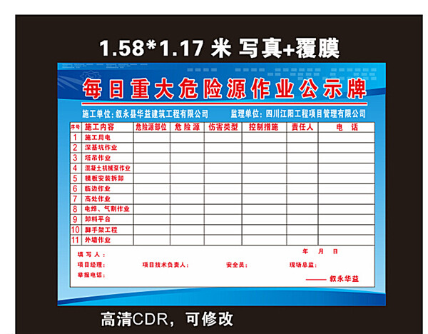 每日重大危险源作业公示牌图片